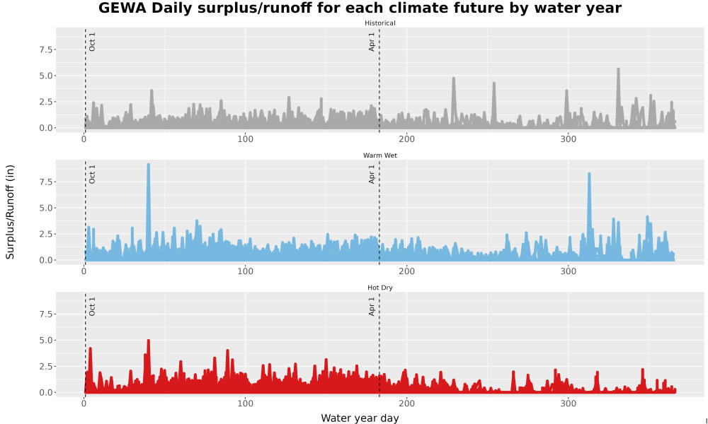 Scaled image WatBal_Runoff_DailyDOY_Line.jpg 