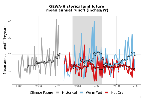 Thumbnail WatBal_Runoff_Annual_TS.png 