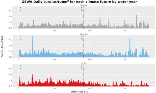 Thumbnail WatBal_Runoff_DailyDOY_Line.jpg 