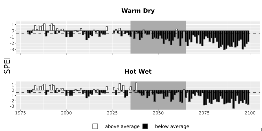 Scaled image Drought_SPEI_AnnHistProj_CF12.png 