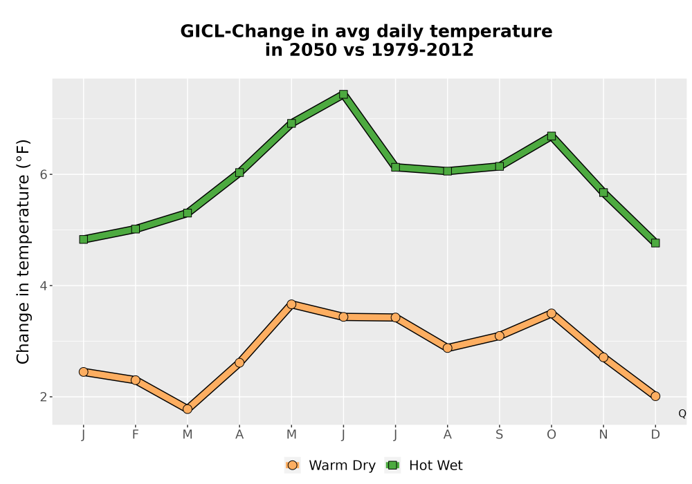 Scaled image Temp_Tavg_MonDelta_Line.png 