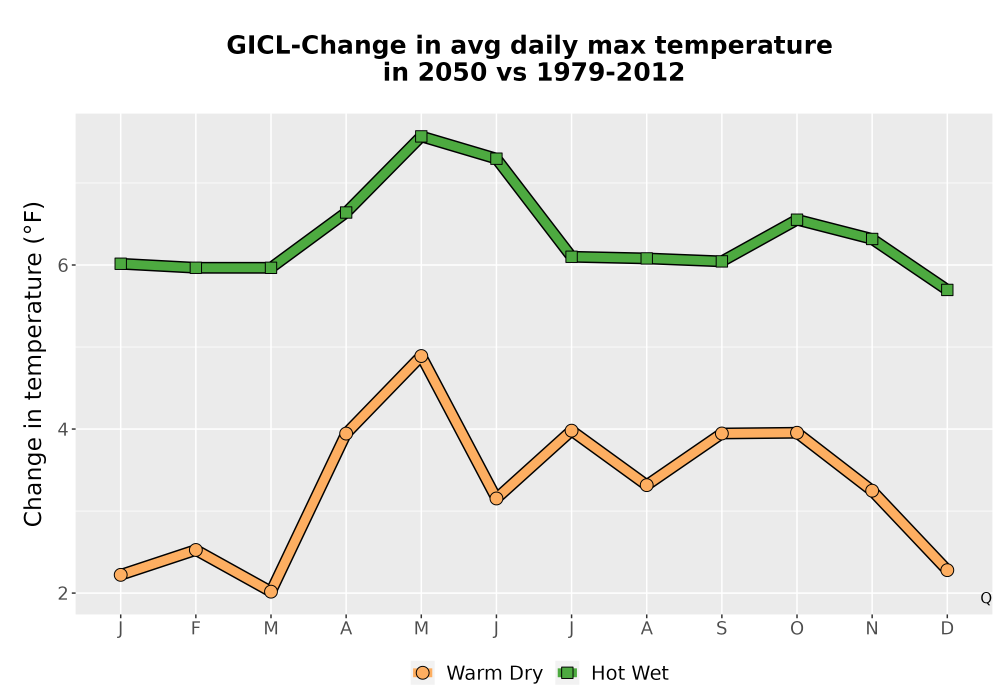 Scaled image Temp_Tmax_MonDelta_Line.png 