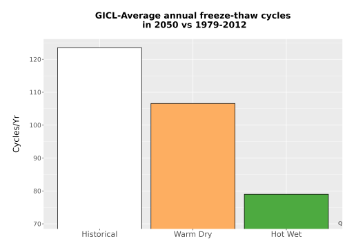Thumbnail Temp_FreezeThaw_Ann_Bar.png 