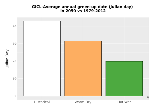 Thumbnail Temp_Grow_GreenupDOY_Bar.png 