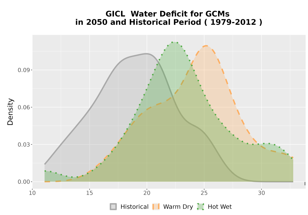 Scaled image WatBal_CWD_AnnAccum_Density.png 