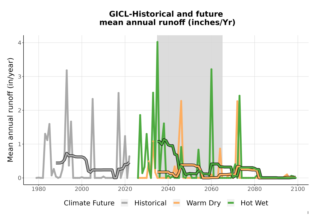 Scaled image WatBal_Runoff_Annual_TS.png 