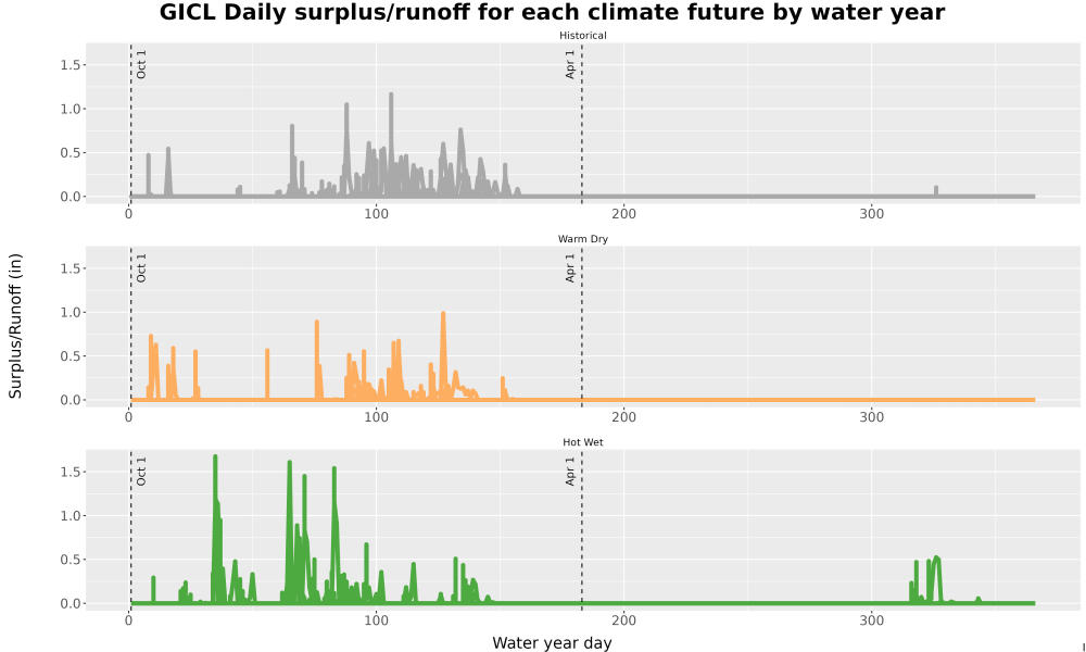 Scaled image WatBal_Runoff_DailyDOY_Line.jpg 