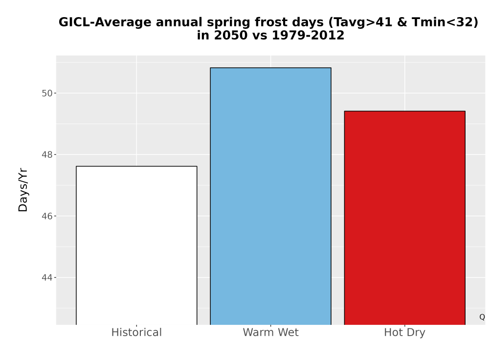 Scaled image Temp_Frost_Ann_Bar.png 