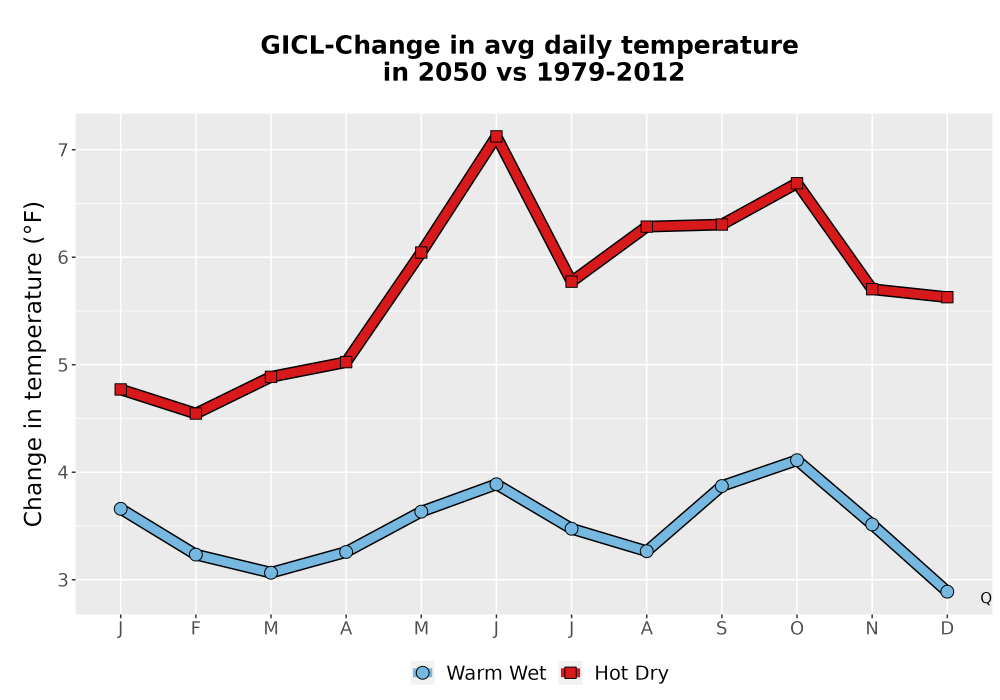 Scaled image Temp_Tavg_MonDelta_Line.png 