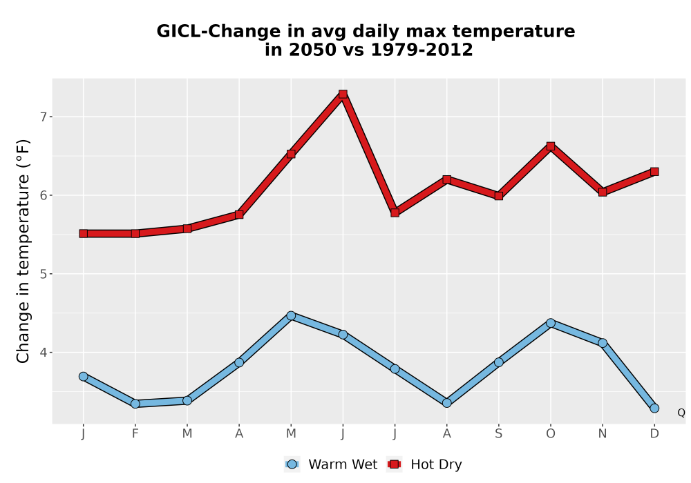 Scaled image Temp_Tmax_MonDelta_Line.png 