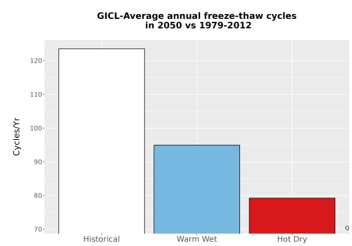 Thumbnail Temp_FreezeThaw_Ann_Bar.png 