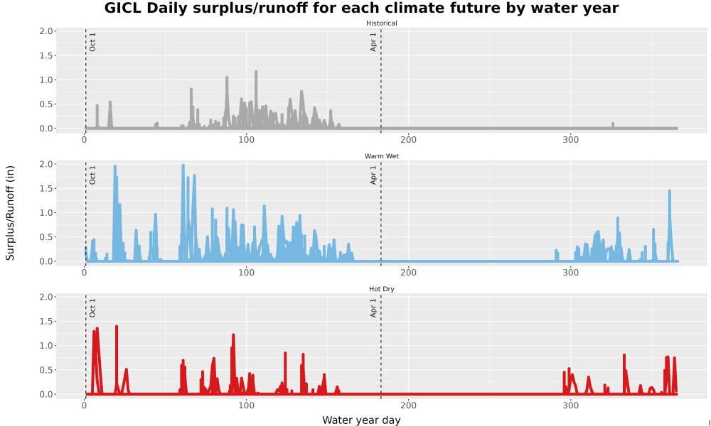 Scaled image WatBal_Runoff_DailyDOY_Line.jpg 