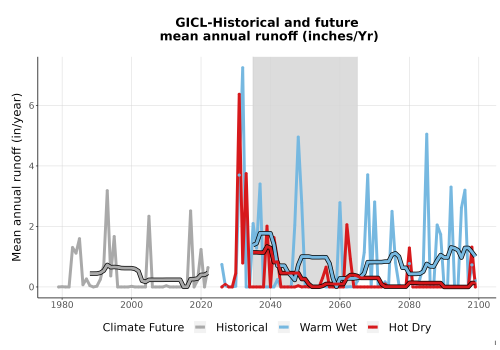 Thumbnail WatBal_Runoff_Annual_TS.png 