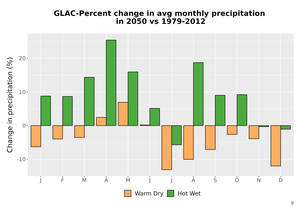 Scaled image Precip_DeltaPct_Mon_Bar.png 