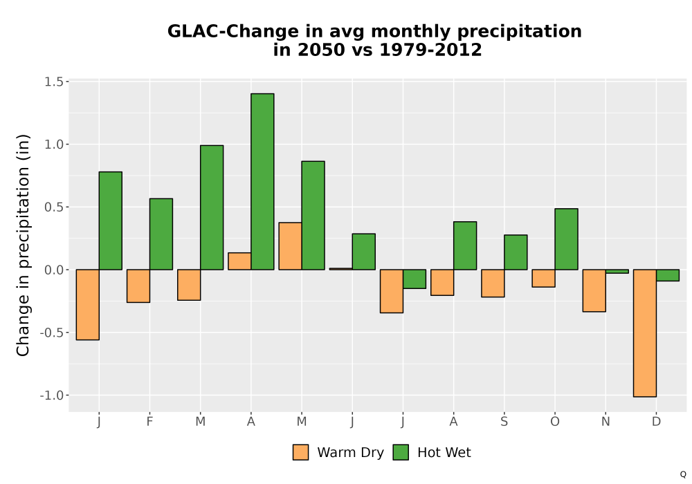 Scaled image Precip_Delta_Mon_Bar.png 