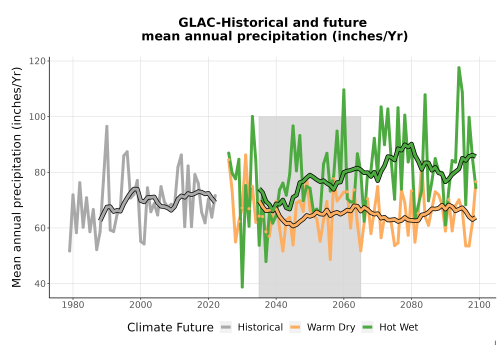 Thumbnail Precip_Avg_Ann_TS2100.png 