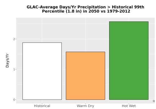 Thumbnail Precip_Heavy_99pct_Bar.png 