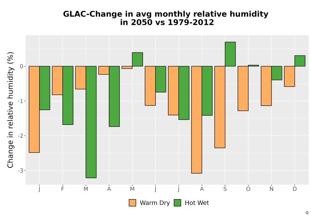 Scaled image RelHum_Avg_MonDelta_Bar.png 