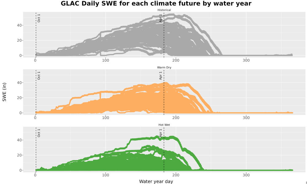 Scaled image Snow_SWE_DailyAccum_Line.jpg 