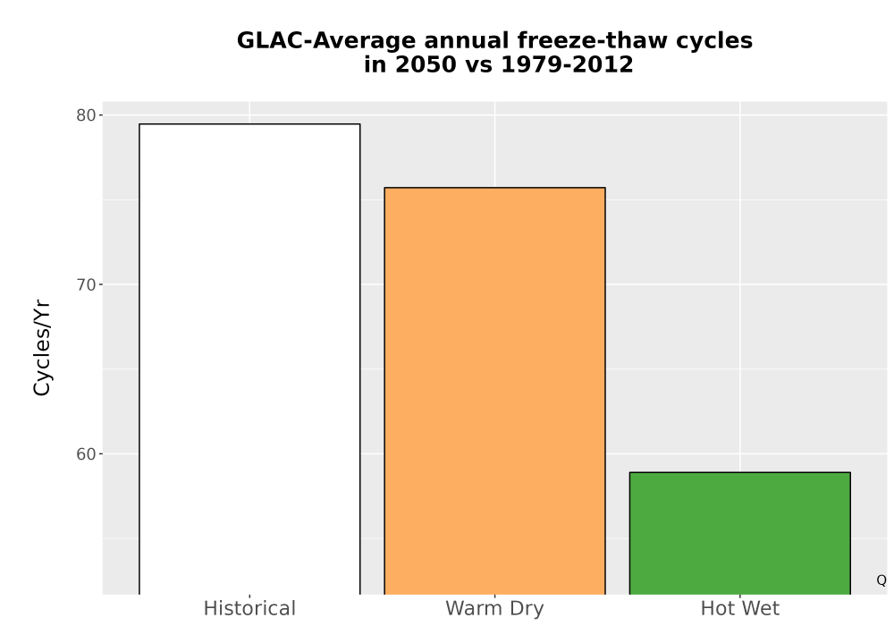 Scaled image Temp_FreezeThaw_Ann_Bar.png 