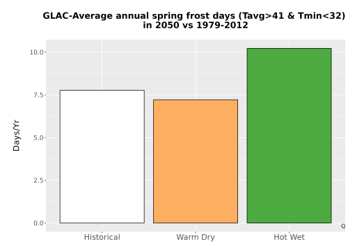 Thumbnail Temp_Frost_Ann_Bar.png 