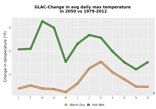 Thumbnail Temp_Tmax_MonDelta_Line.png 