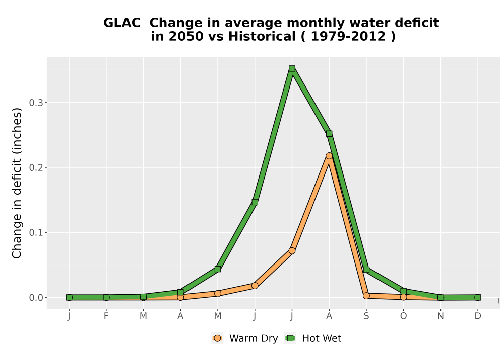 Scaled image WatBal_CWD_MonDelta_Line.png 