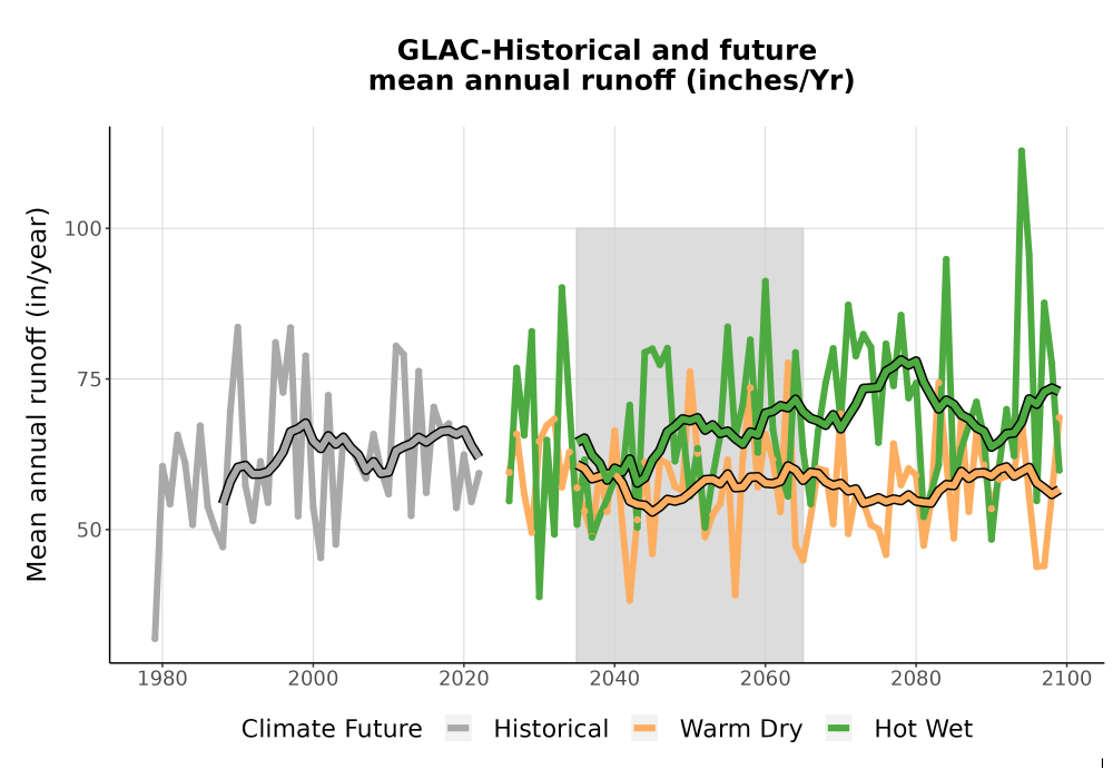 Scaled image WatBal_Runoff_Annual_TS.png 