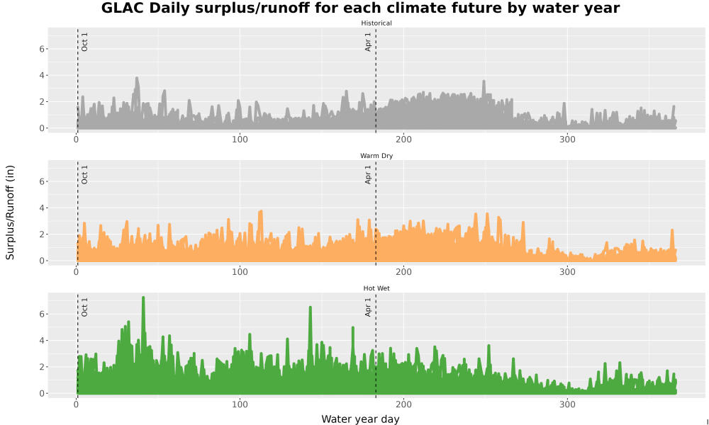Scaled image WatBal_Runoff_DailyDOY_Line.jpg 