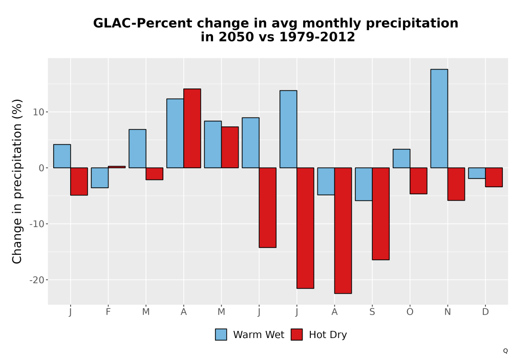 Scaled image Precip_DeltaPct_Mon_Bar.png 