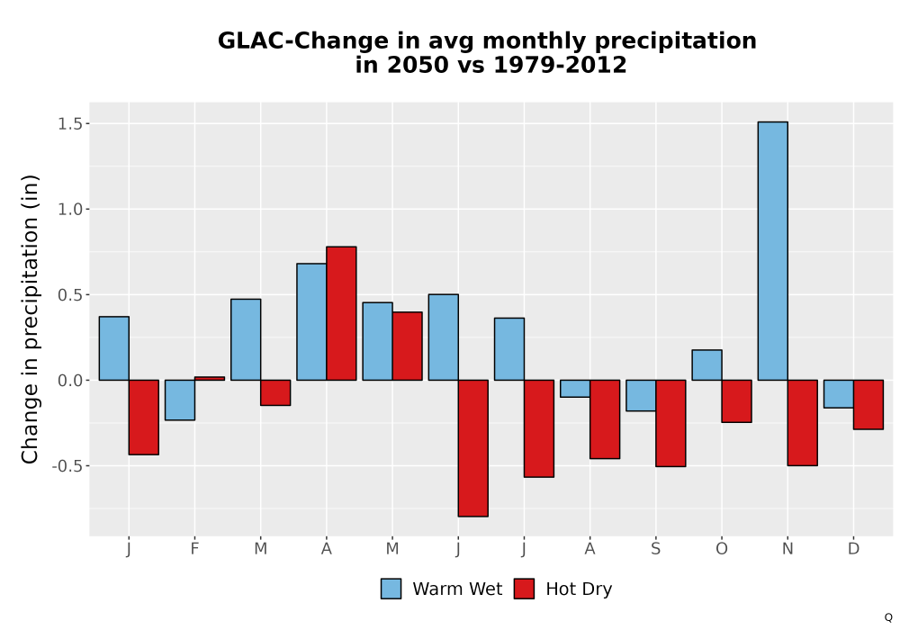 Scaled image Precip_Delta_Mon_Bar.png 