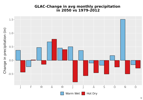 Thumbnail Precip_Delta_Mon_Bar.png 