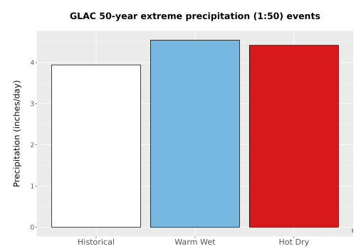 Thumbnail Precip_Extreme_50yr_Bar.png 