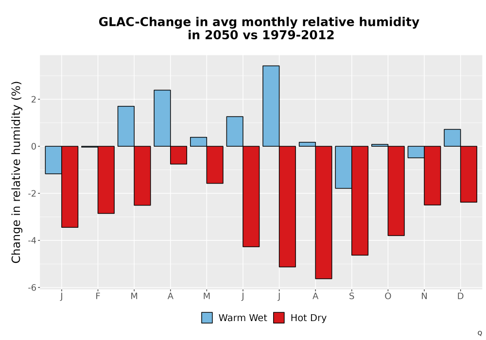 Scaled image RelHum_Avg_MonDelta_Bar.png 