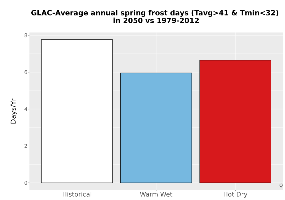 Scaled image Temp_Frost_Ann_Bar.png 