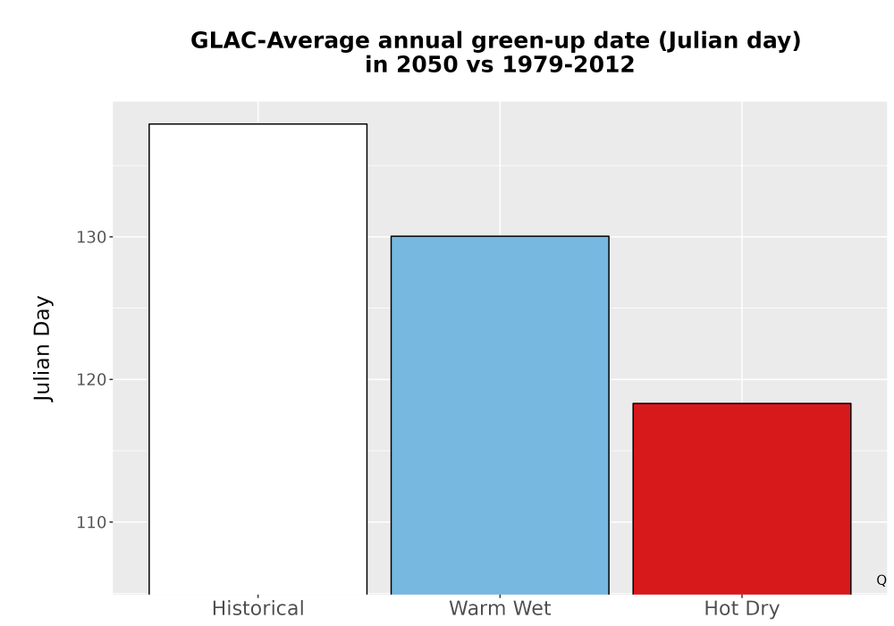 Scaled image Temp_Grow_GreenupDOY_Bar.png 