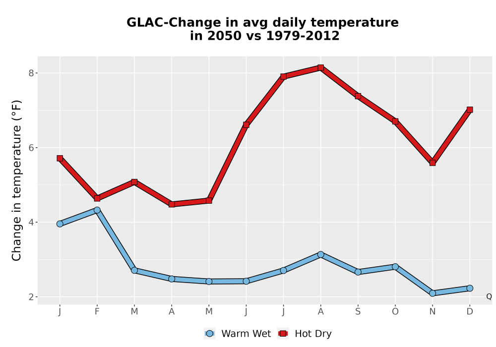 Scaled image Temp_Tavg_MonDelta_Line.png 