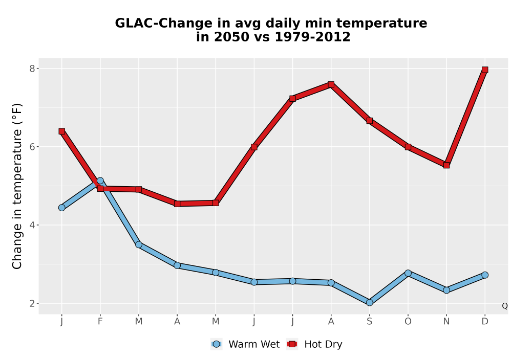 Scaled image Temp_TmaxTmin_MonDelta_PanelLine.png 