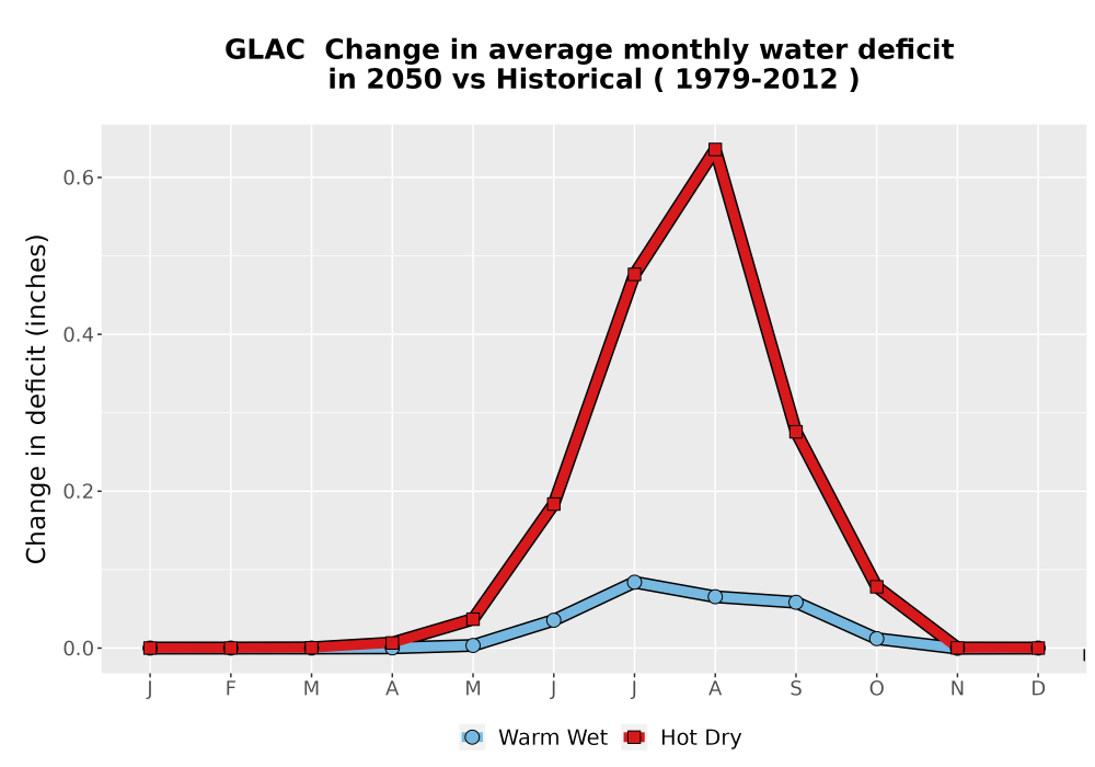 Scaled image WatBal_CWD_MonDelta_Line.png 