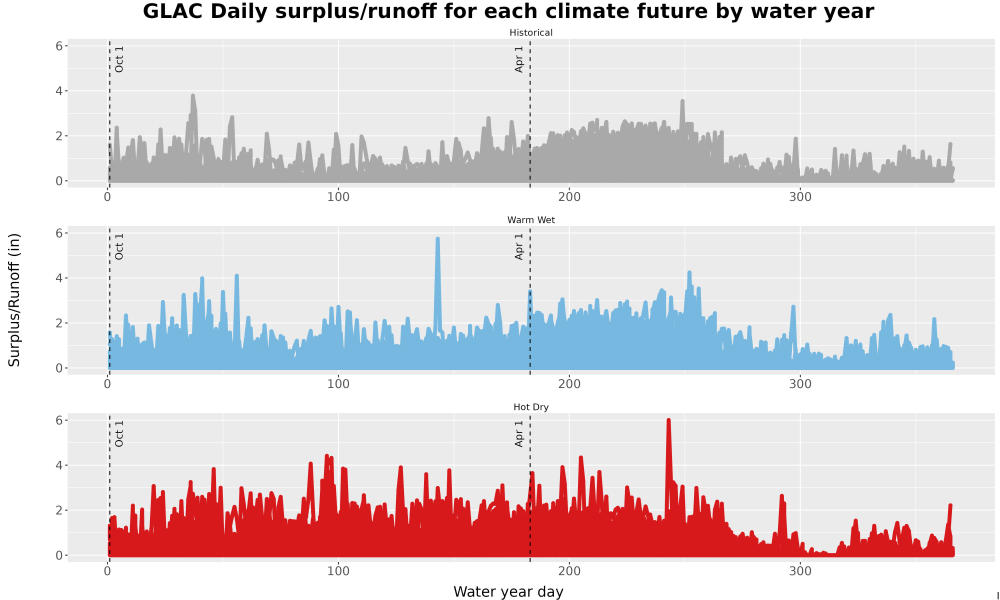 Scaled image WatBal_Runoff_DailyDOY_Line.jpg 