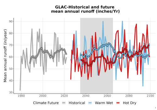 Thumbnail WatBal_Runoff_Annual_TS.png 