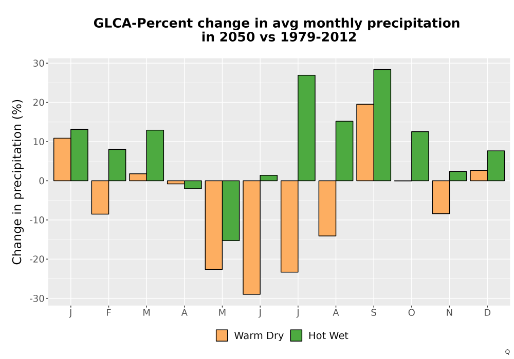 Scaled image Precip_DeltaPct_Mon_Bar.png 