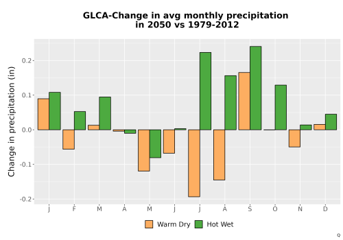 Thumbnail Precip_Delta_Mon_Bar.png 