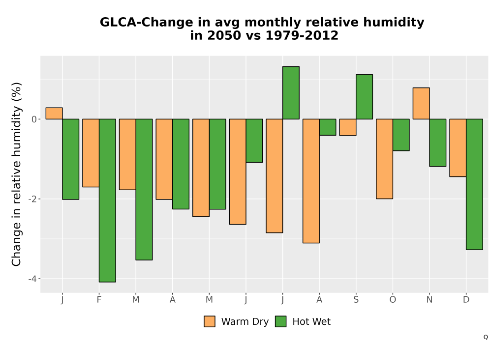 Scaled image RelHum_Avg_MonDelta_Bar.png 
