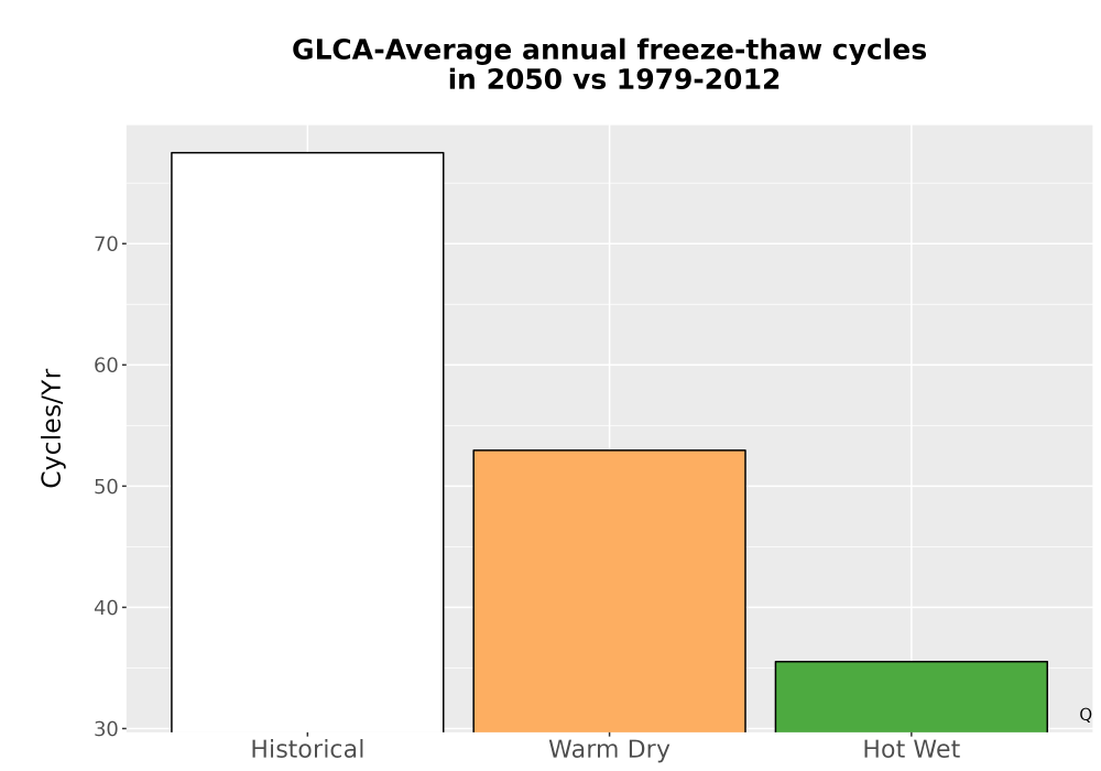 Scaled image Temp_FreezeThaw_Ann_Bar.png 