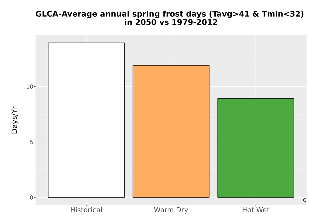 Scaled image Temp_Frost_Ann_Bar.png 