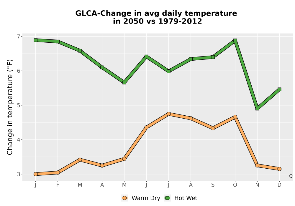 Scaled image Temp_Tavg_MonDelta_Line.png 