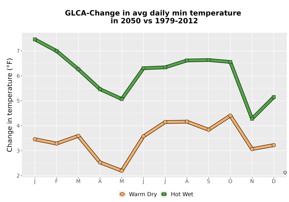 Scaled image Temp_TmaxTmin_MonDelta_PanelLine.png 
