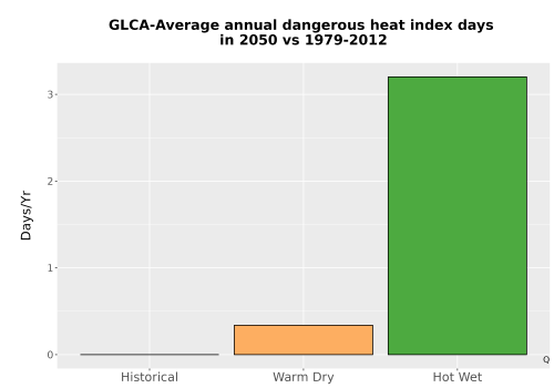 Thumbnail Temp_Extreme_AnnDangerous_Bar.png 