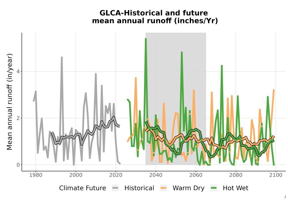 Scaled image WatBal_Runoff_Annual_TS.png 